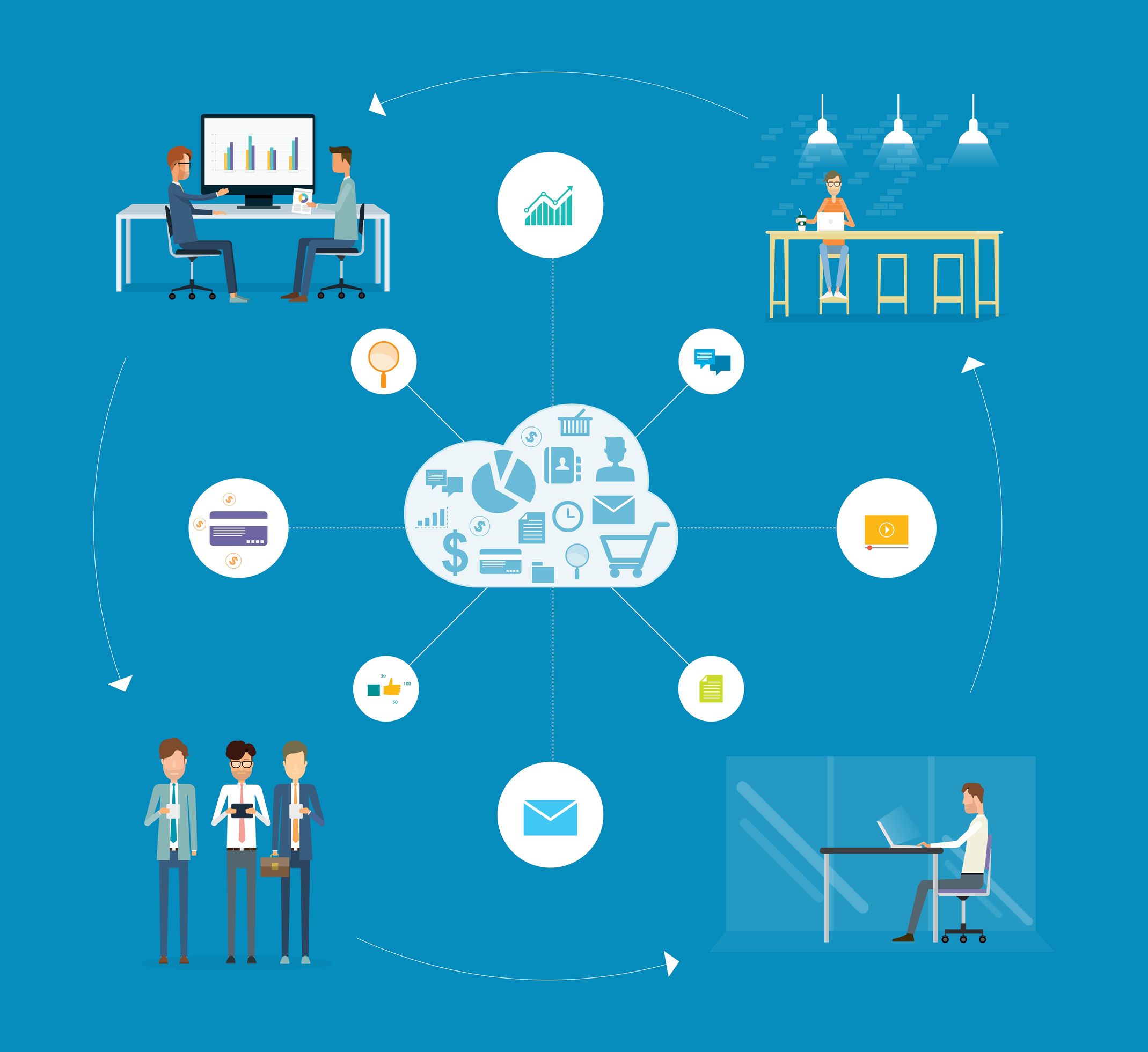 CRM usability - Daten von überall erreichbar