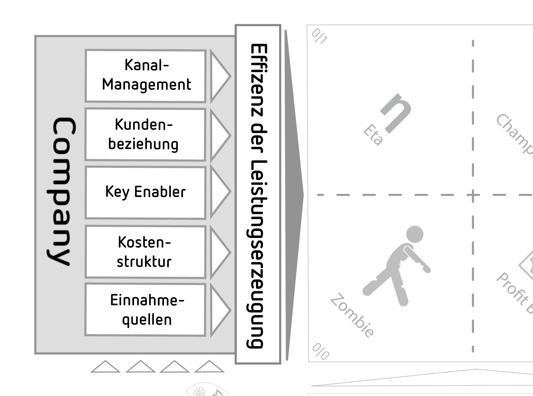 Y-Achse: Effizienz der Leistungserzeugung