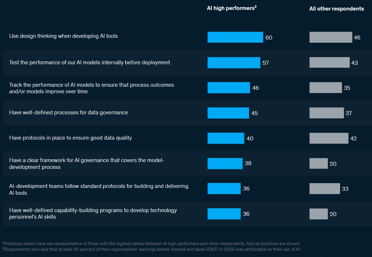 KI-Best Practices in der IT-Praxis - © McKinsey & Company