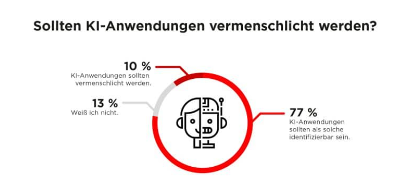 Vertrauen in KI_Vermenschlichung