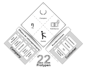 Customer Companx EXcellence Matrix